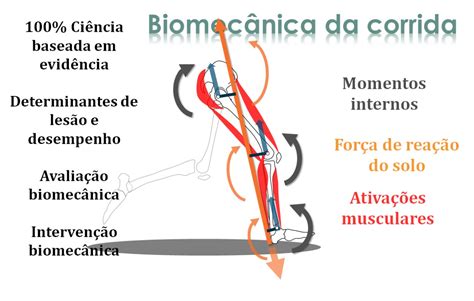 Curso de Biomecânica do Esporte Corrida Kinetec