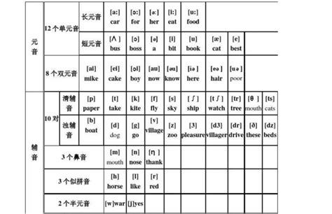 英语48个英语音标快速记忆法（一）360新知