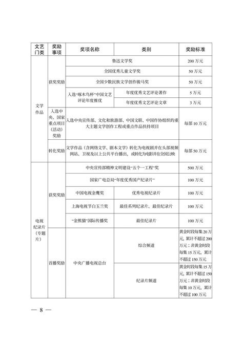 四川省重大文艺项目扶持和精品奖励办法（试行）出台 兰亭奖最高奖50万 成都市书法家协会网