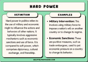 Hard Power: Definition, Examples, Benefits & Limitations