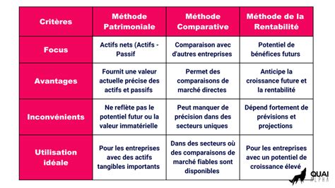 Avantages Et Inconvénients Des Méthodes D évaluation D Entreprise