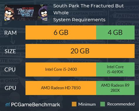 South Park: The Fractured But Whole System Requirements - Can I Run It ...