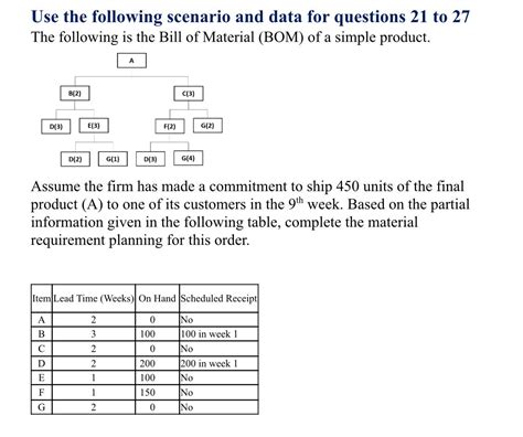 Solved Use Following Scenario Data Questions Follow