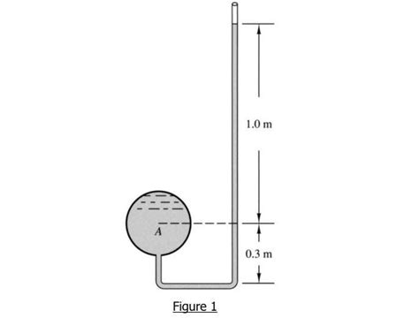 Solved The Liquid Surface In A Piezometer Attached To A 10 Chegg