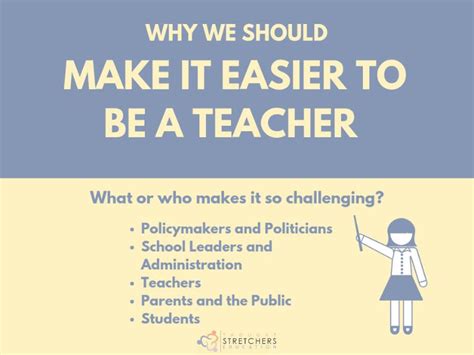 Why We Should Make It Easier-Not Harder-To Be A Teacher ... 