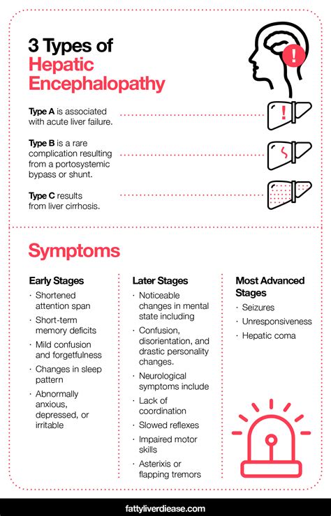 What to Do If You Have Hepatic Encephalopathy - Fatty Liver Disease