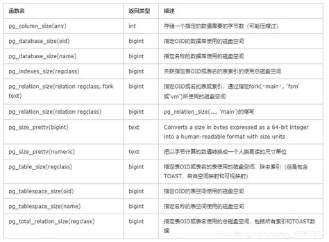 Postgresql 查看数据库，索引，表，表空间大小pg库查看表空间大小 Csdn博客