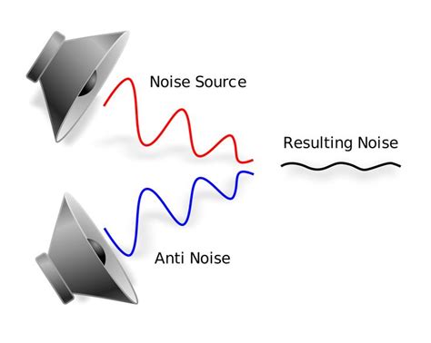 Active Noise Canceling System Can Be Used To Reduce Noise By A Duct