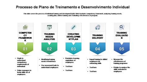 Os Principais Modelos De Planos De Desenvolvimento Individual