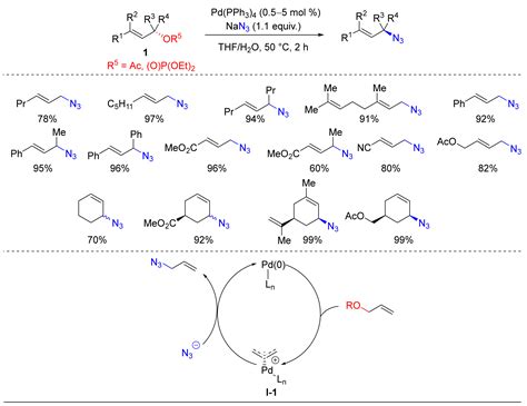 Catalysts Free Full Text Transition Metal Catalyzed Azidation