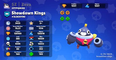 𝙕𝙖𝙫𝙖 🏀🧡 Brawl Stars Profile Brawl Time Ninja