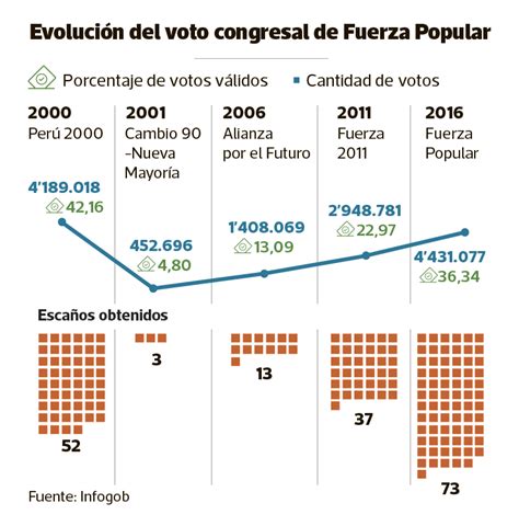 Partidos Políticos En Elecciones 2020 El Comercio Perú