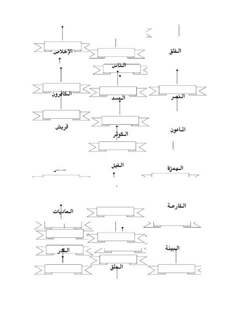 Pdf Juz Amma Completion Chart Pdfslidenet