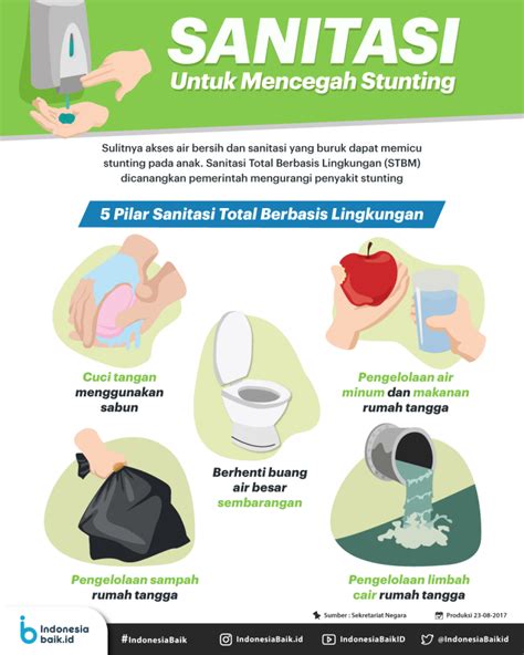 Air Minum Dan Sanitasi Cegah Stunting