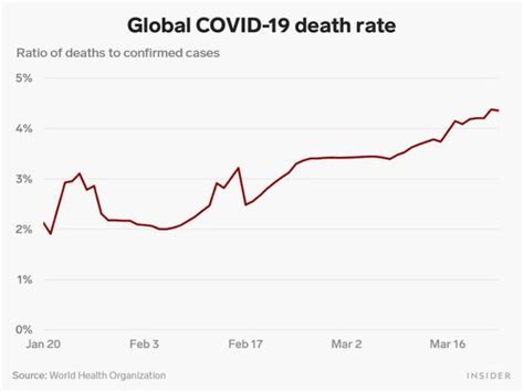 不断变化的新冠病毒死亡率 财经头条