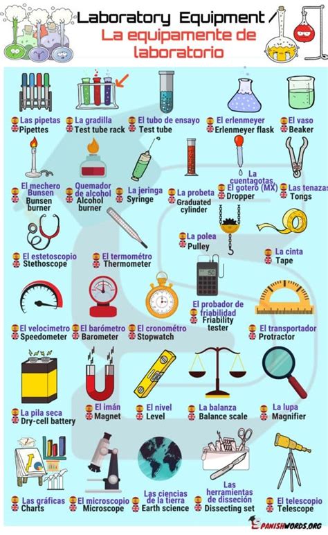 Laboratory Equipment Vocabulary Words List In English 48 Off