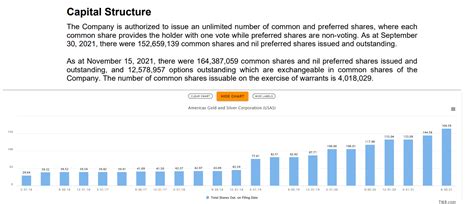 Americas Gold Silver Stock Cheap For A Reason NYSE USAS Seeking