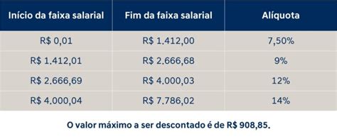 Atualiza O Da Tabela Do Inss Hyundai