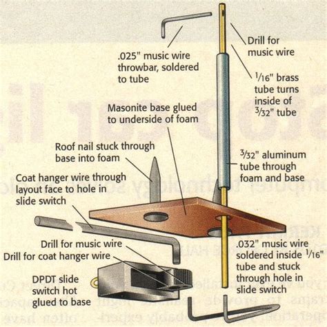 Manual Turnout Control By Cable Model Railroader Magazine Model