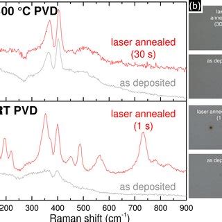 Pdf Growth Structure And Stability Of Sputter Deposited Mos Thin Films