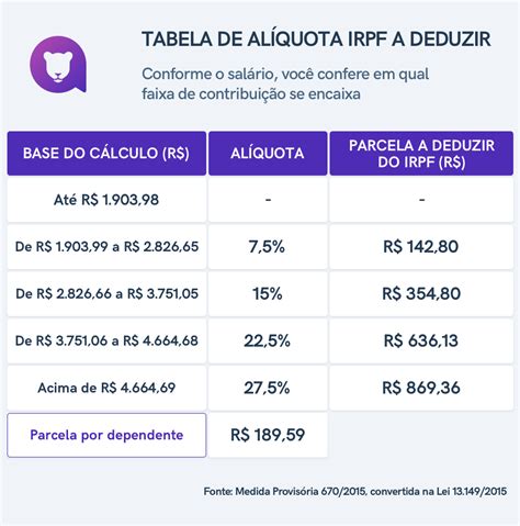 que salário tenho que declarar Imposto de Renda