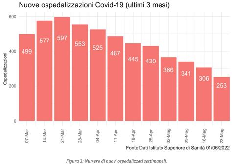 Covid Casi Settimanali In Calo In Sicilia Contagi Sostenuti Dalle