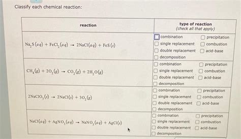 Solved Classify Each Chemical Reaction