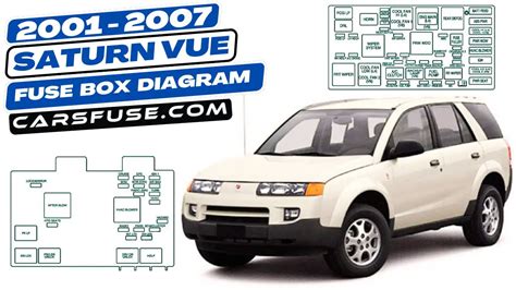 2001 2007 Saturn Vue Fuse Box Diagram