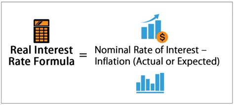 Real Interest Rate Formula | How to Calculate? (with Examples)