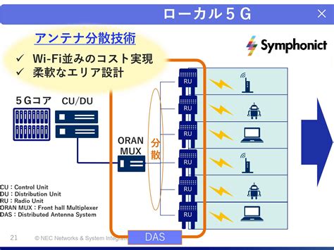 「ローカル5gの値段をwi Fi並みに」 Necネッツエスアイが手掛ける3つの工夫とは｜business Network