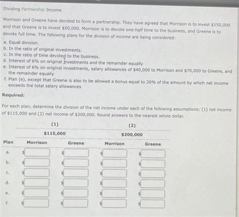 Solved Dividing Partnership Income Morrison And Greene Have Chegg