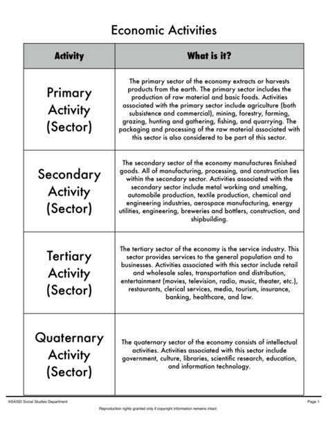 Primary Secondary Tertiary Activities