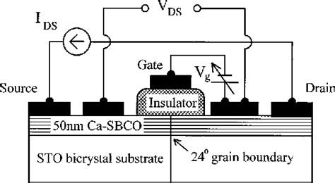 Figure 1 From GinzburgLandau Theory Of Josephson Field Effect