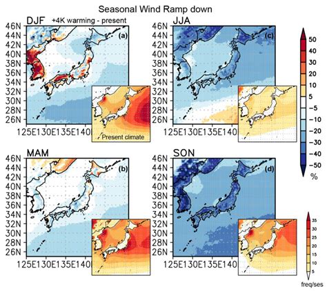 Atmosphere Free Full Text The Impact Of Global Warming On Wind