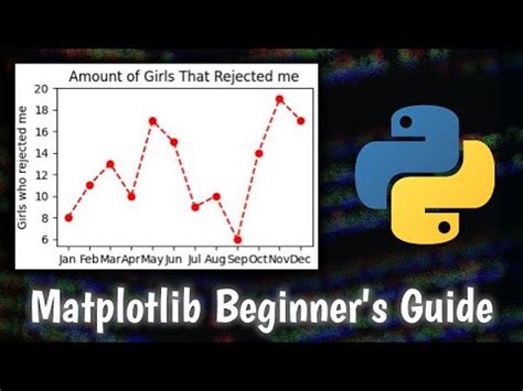 Introduction Of Matplotlib Python Data Visualization Library Creating