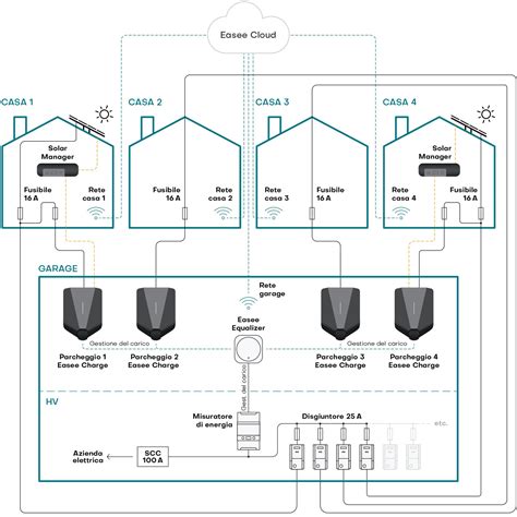 PV Überschussladen in der Elektromobilität