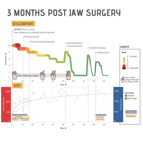 [OC] 3 Months of Recovery : r/dataisbeautiful