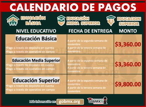 Calendario De Pagos Becas Benito Juarez 2022 Ultimo Pago ¡doble 🥇