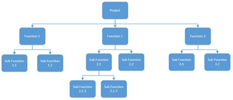 Functional Vs Non Functional Requirements In Systems Engineering