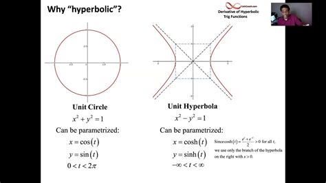 Hyperbolic Trig Functions Part 2 Why Hyperbolic And Where Is This Used