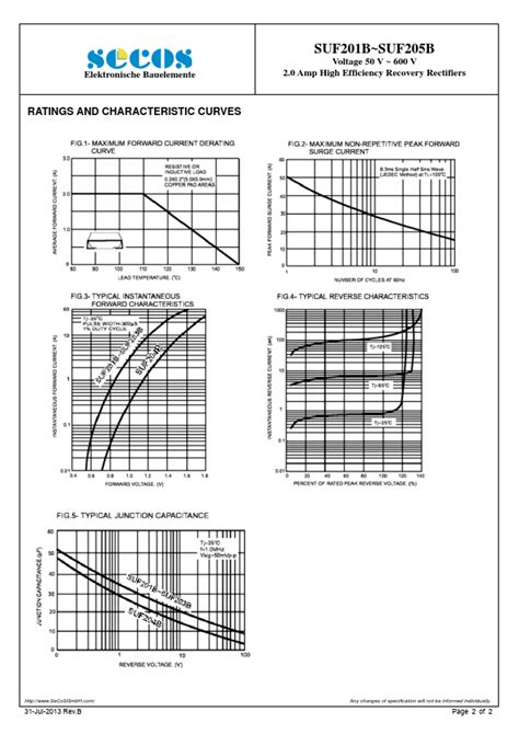 SUF205B SeCoS Rectifiers Distributor Stock And Best Price