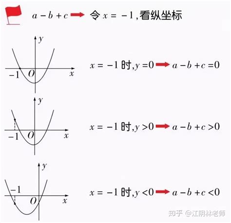 初中数学：二次函数解题9个省时小技巧 知乎