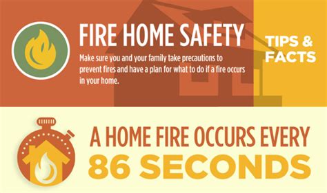 Fire Home Safety Tips and Facts