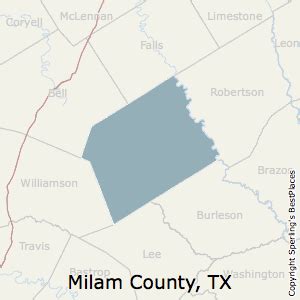 Milam County, Texas Voting