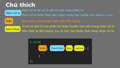 Các loại vòng lặp trong Javascript căn bản