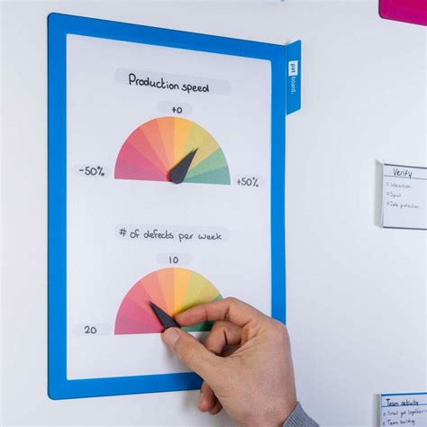 How To Use A Lean Daily Management System Learn More PATboard