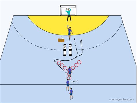 Handball Training Übungen Page 4 Handballtraining Handballübungen Handballtraining