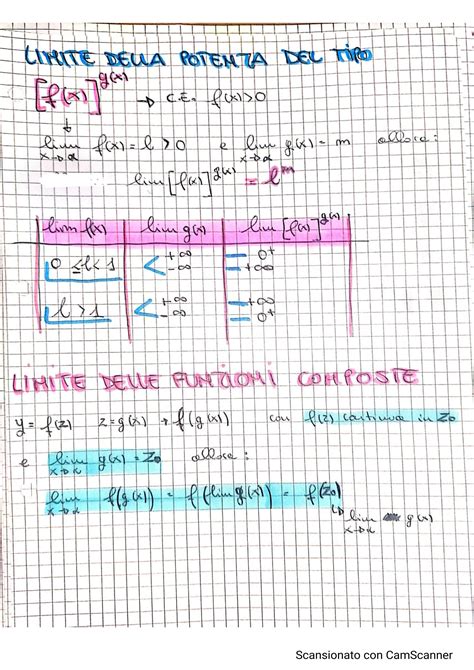 SOLUTION Calcolo Dei Limiti E Continuit Delle Funzioni Studypool