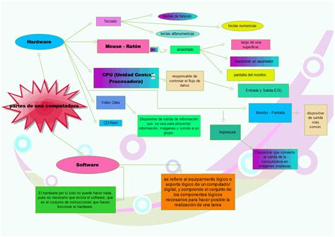 Ensayo Y Mapa Conceptual Perfil Del Egresado Portafolio De Evidencias