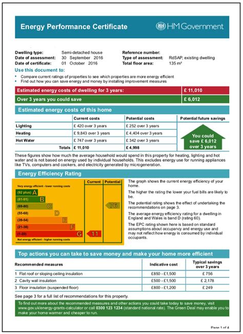 Energy Performance Certificate In Depth Guide Epc Map For Uk